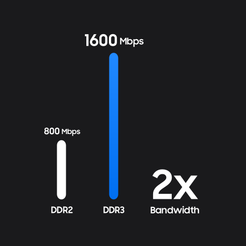 ddr3 feature dg 1 pc