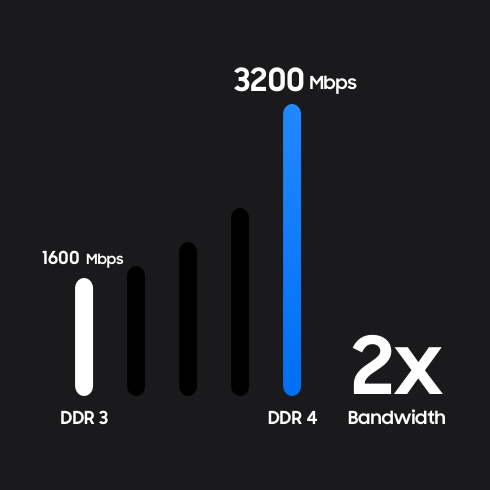 ddr4 feature dg 1 pc
