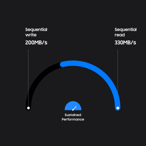 emmc feature dg 1 pc