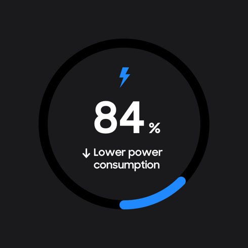 emmc feature dg 2 pc